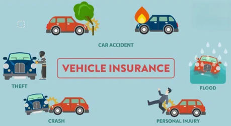 Understanding Car Insurance